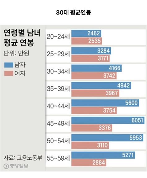 올리브영 매장 연봉정보, 3340만원 평균연봉