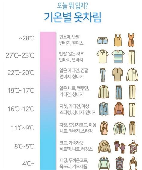 옷차림 나무위키>기온별 옷차림 나무위키 - 18 도 날씨 옷차림