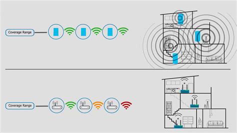 와이파이 Mesh WiFi VS 증폭기/확장기 Extender 장점 단점 차이점