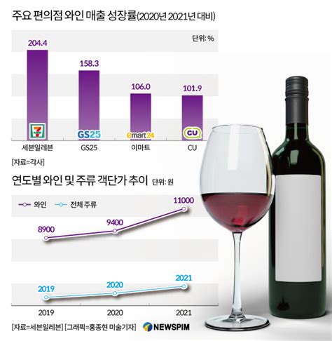 와인 그래프