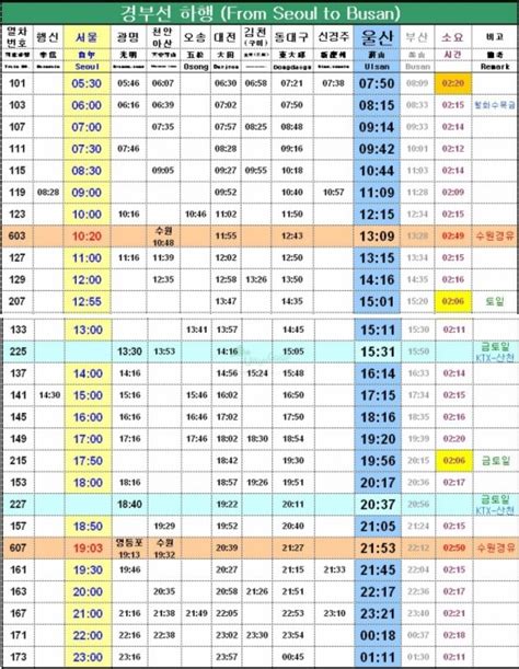 울산 서울 ktx 시간표