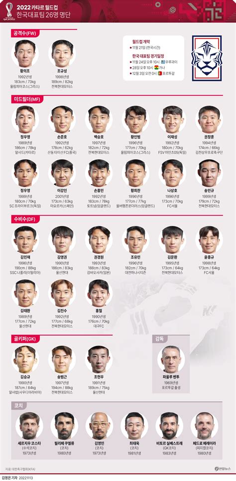 월드컵 한국 선수 명단