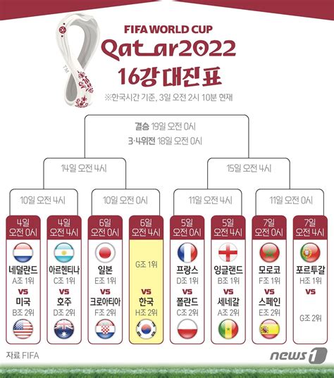 월드컵 16 강 대진표
