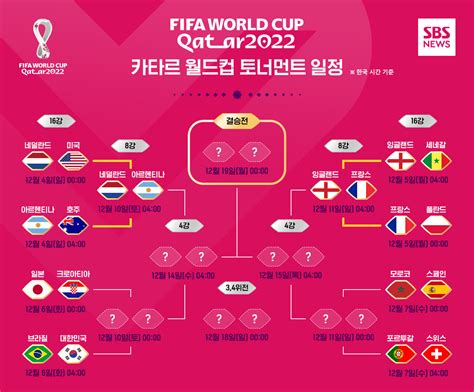 월드컵 16 강 일정
