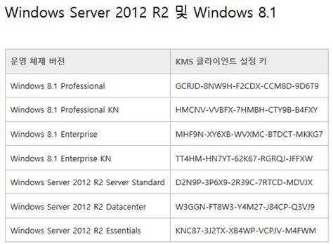 윈도우 설치용 시디키모음 7,8,xp,vista : 네이버 블로그