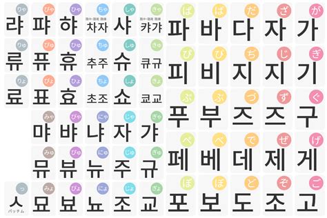 유별｜ユビョル」の意味、発音、読み方 韓国語単語覧ナビ>韓国語