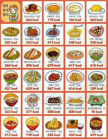 음식별 칼로리 계산