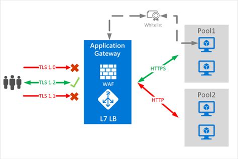 의 사용자 도메인 및 SSL/TLS 설정 – - azure ssl 인증서 - Jc002Dyl