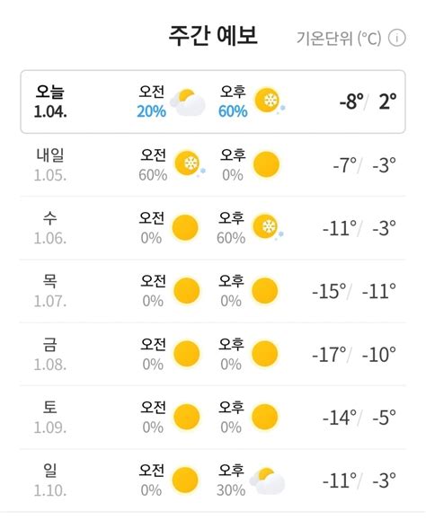 이번주 날씨 서울