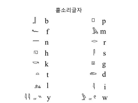 이집트 상형문자 읽는법