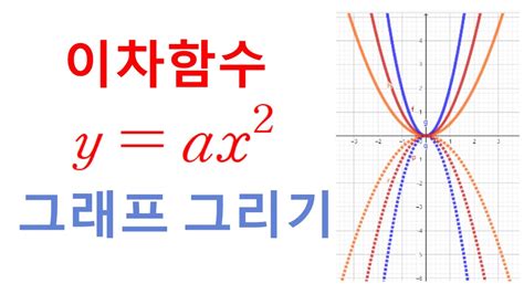 이차함수 y=ax^2 +bx+c의 그래프 그리는 방법 - 좌표 로 그래프 그리기