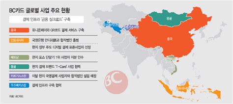 인니부터 키르기스스탄까지 Bc카드, 아시아 영토 넓힌다 - bc 카드