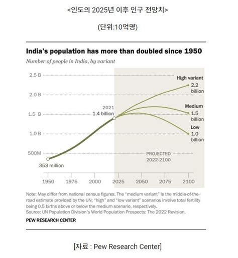 인도 평균 수명 - 인도의 기초보건