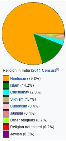 인도-의-종교