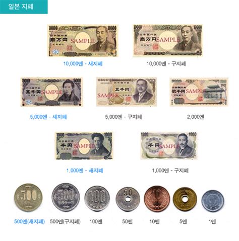 일본돈 계산법