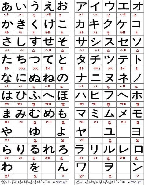 일본어 가타카나 단어발음 - 가타카나 발음
