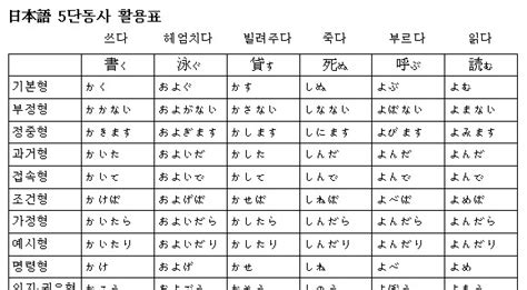 일본어 동사 활용표 pdf