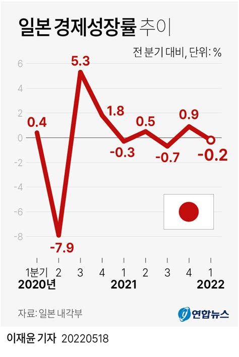 일본 경제 산업 성 - 일본 정부 < 경제산업정책의 신기축> 발표
