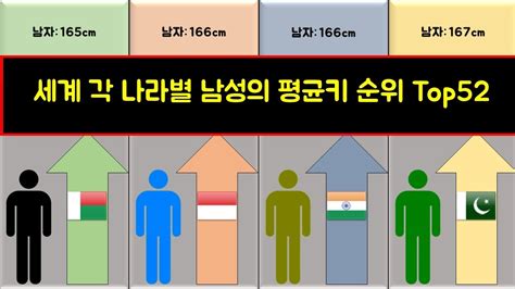 일본 남자 평균 키