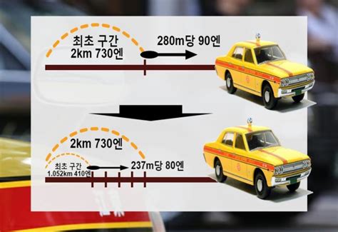 일본 택시비 계산기