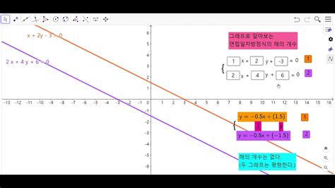 일차부등식을 그래프로 나타내기 복습 개념 이해하기 - 1 x 2 그래프