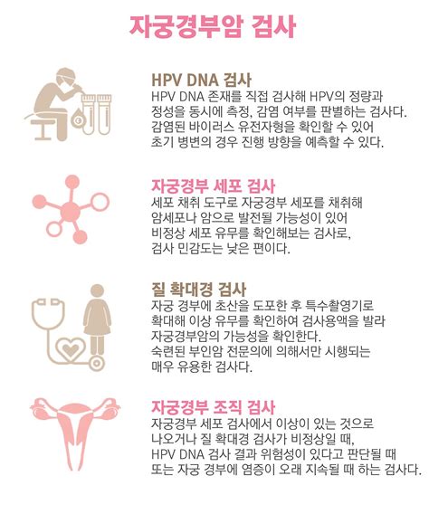 자궁 경부암 검사 방법