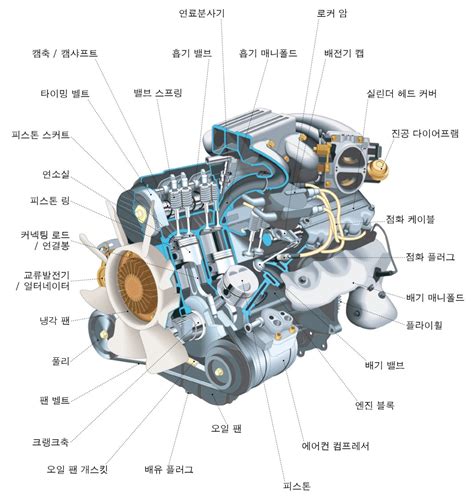 자동차 엔진 구조 pdf