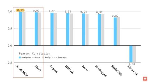 자브조아 Check Javzoa6 Valuation Traffic Estimations