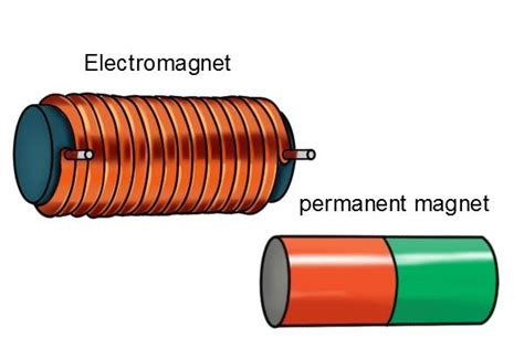자석 Permanent Magnet 의 차이점>전자석 Electromagnet 과 영구