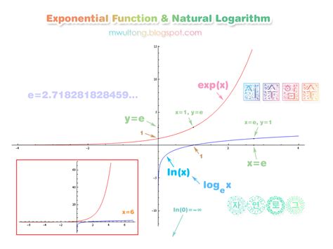 자연로그함수 그래프