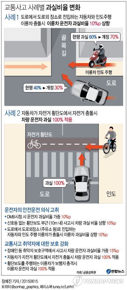 자전거 교통사고에 있어서 과실비율 > 자주하는 질문