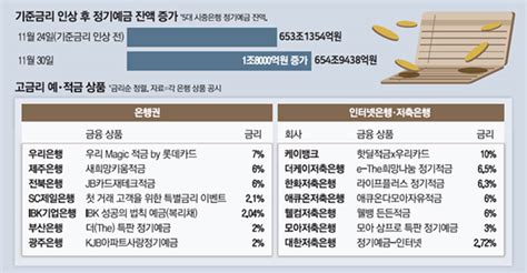 저축은행 인터넷뱅킹>정기예금단리식 비대면 예금상품 공시 상품공시