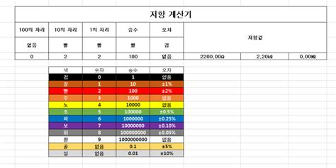 저항 >저항 - 저항 값 계산 - 1Bgk2