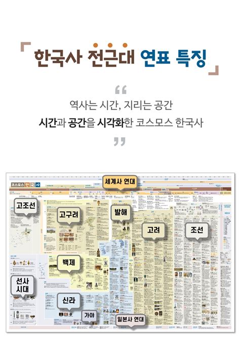 정쌤의 한눈에 보는 코스모스 한국사 세계사 연표 근현대사