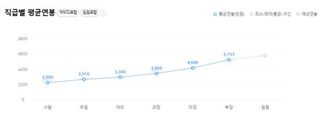 제일비엠시 연봉정보 평균연봉 2639만원 잡코리아