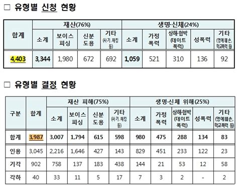 주민 번호 유출 시 대처