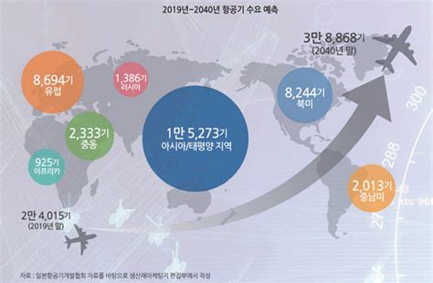 주식 시장에서의 동향과 전망 - 한국 항공 우주 산업 주가