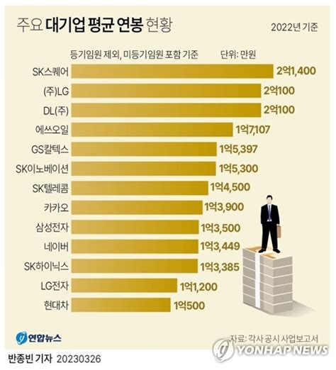 주 세진 918만원 평균연봉