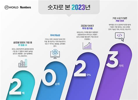 주 앙뜨레 2023년 기업정보 사원수, 회사소개, 근무환경