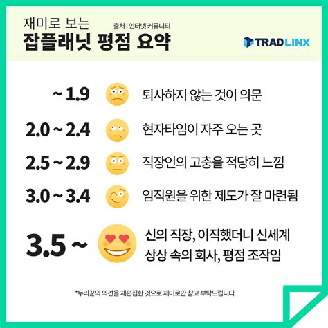 주 정민 3 리뷰평점 잡플래닛