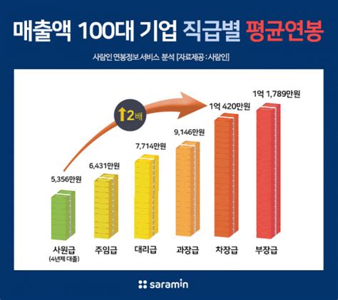 주 한국카본 연봉정보 평균연봉 5,153만원 사람인 - 한국 카본 채용