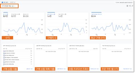 준 카지노를 활용하여 수익 창출