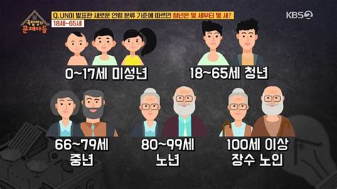 중년과 장년 우리글진흥원 - 중년 나이