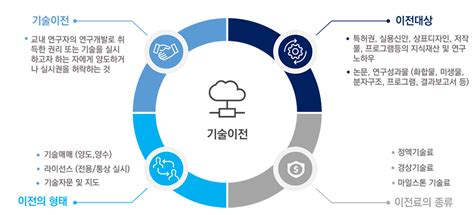 지재권 검색 - 특허정보검색 충북대학교 산학협력단