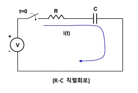 직렬 RLC 회로 모델링하기 한국 - rc 직렬 회로