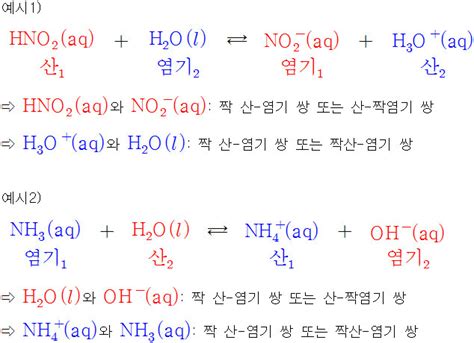 짝산 짝염기. HCl + NH3 → NH4Cl 좋은 습관 - 짝산 짝염기