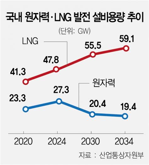 천연가스가격 변화의 경제적 효과 한국학술지인용색인