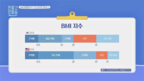 청소년에서 유용한 비만의 선별검사와 비만도, BMI 및 혈청 - bmi 검사