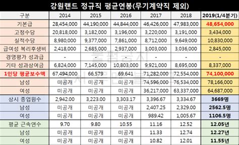 카지노 딜러 연봉: 돈과 현실