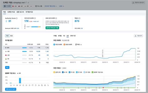 카지노 명대사: 비즈니스를 위한 강력한 SEO 도구